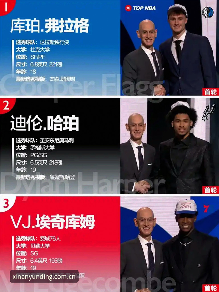 2026年NBA选秀大会全面评测：状元悬念、暗流涌动与云顶独家视角